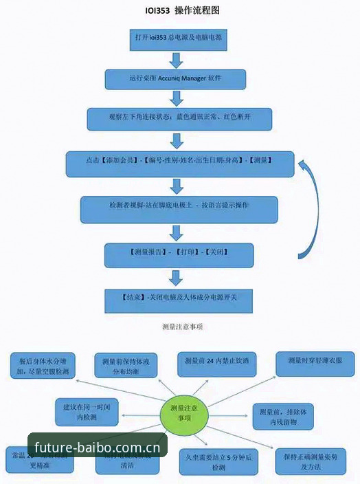 揭秘百博体育注册全流程：从零到精通的高效操作指南